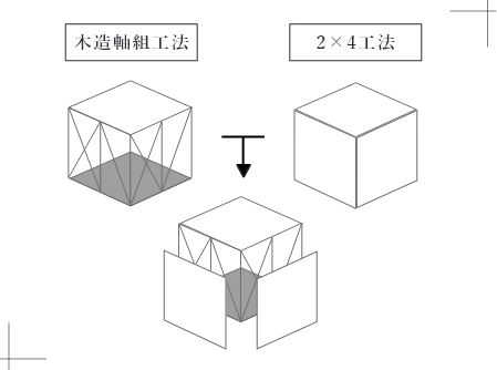 自由度×耐震性のハイブリット工法