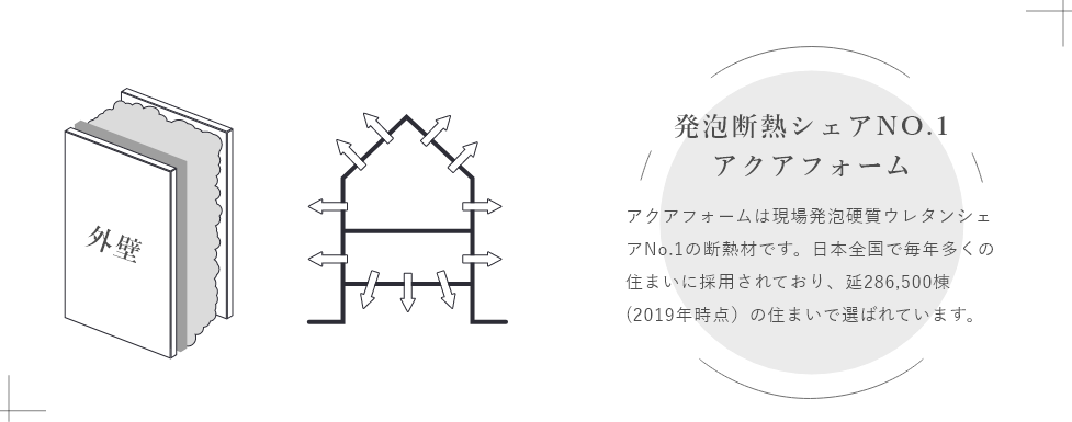 水で発砲する断熱材